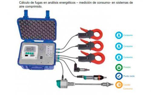 Auditorías de energía