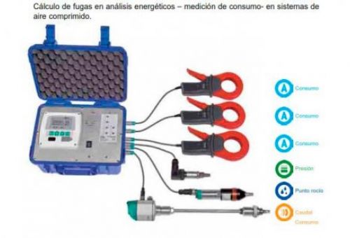 Auditorías de energía